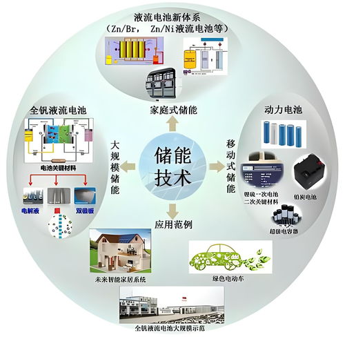 儲(chǔ)能技術(shù)與資源再生利用技術(shù)的協(xié)同發(fā)展路徑
